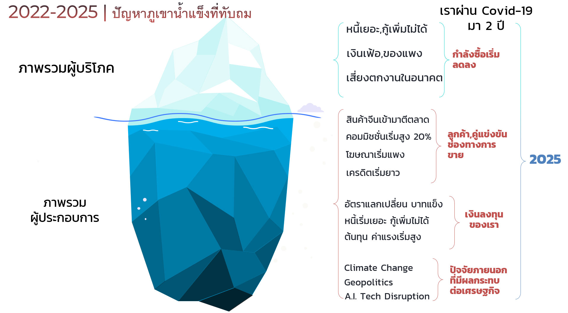 ผลกระทบผู้ประกอบการก่อนเข้าสู่ปี 2025