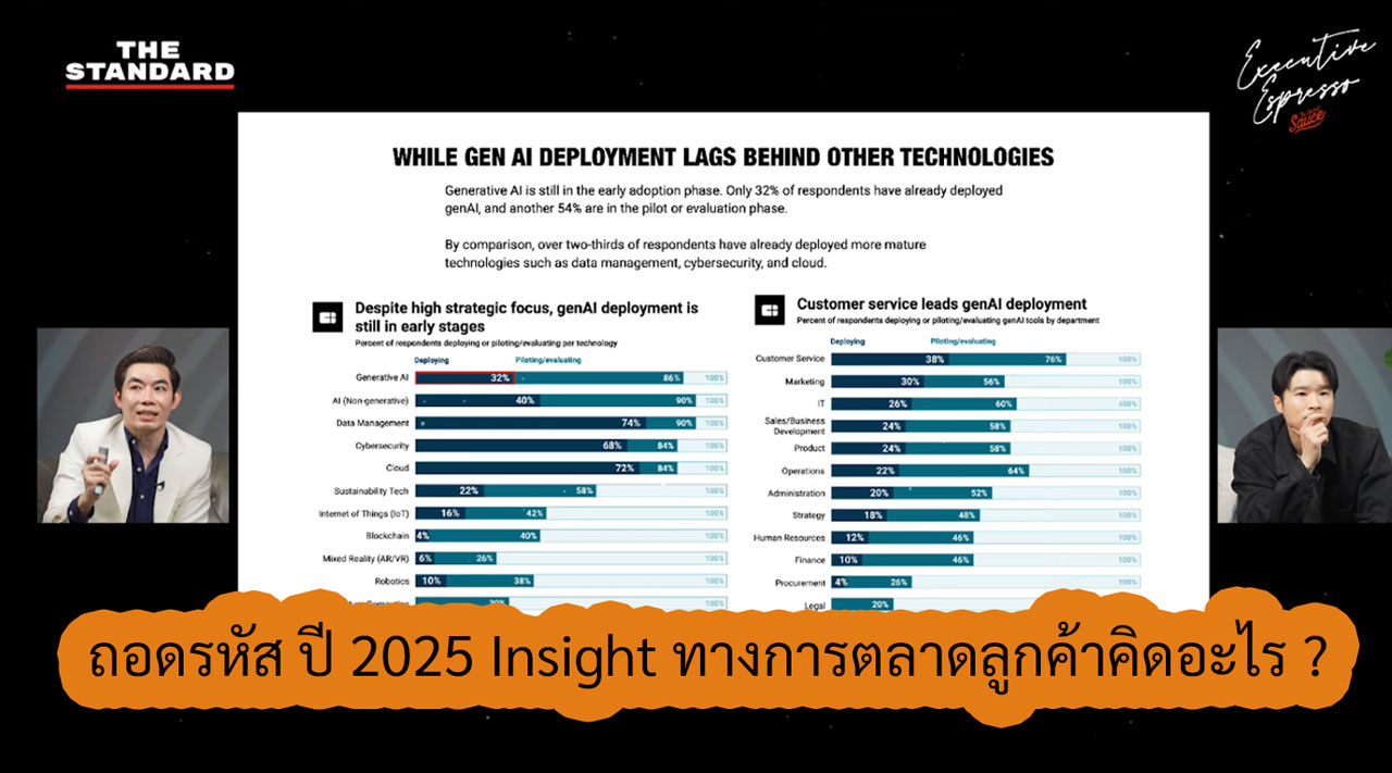 Customer Trends 2025