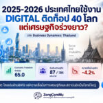 เศรษฐกิจไทยร่วงยาว