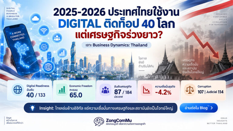 เศรษฐกิจไทยร่วงยาว