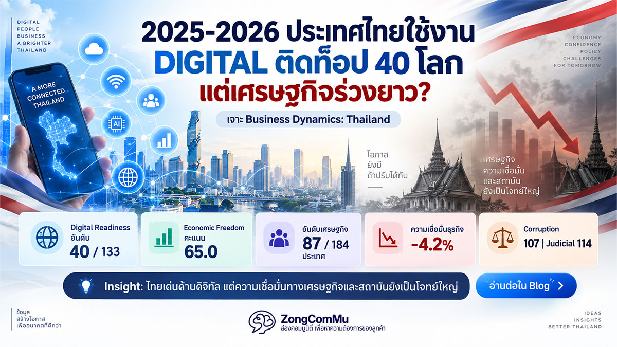 เศรษฐกิจไทยร่วงยาว