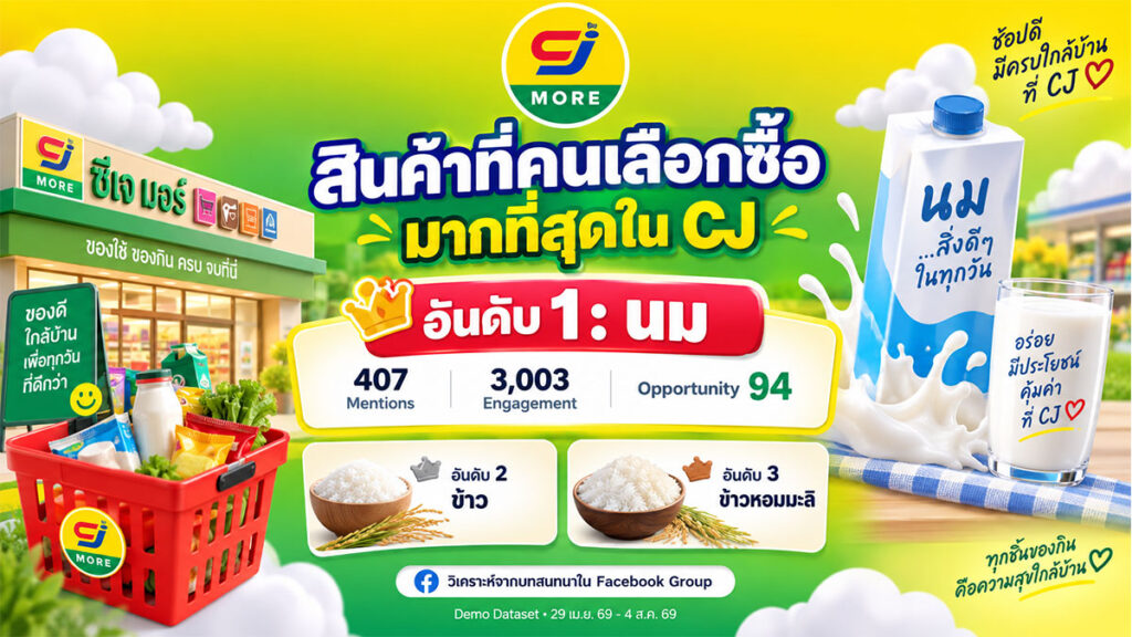 CJ Group