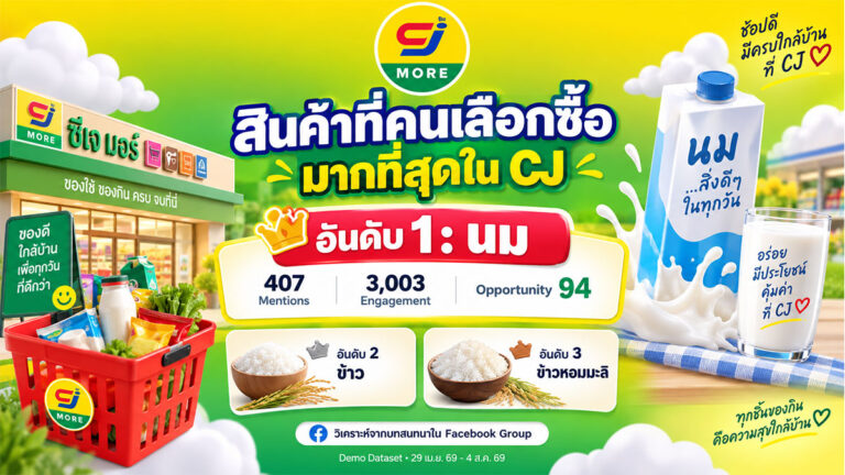 CJ Group