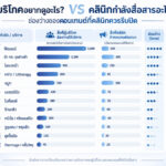 Data-Insight คลินิคเสริมความงาม