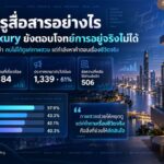 คอนโดหรู