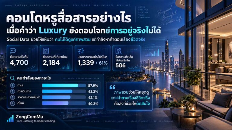 คอนโดหรู