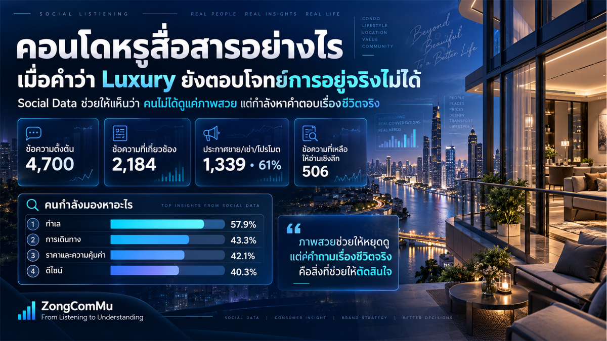 คอนโดหรู