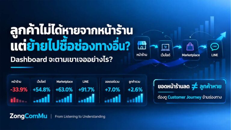 ลูกค้าไม่ได้หาย หรือ หายไปแล้ว